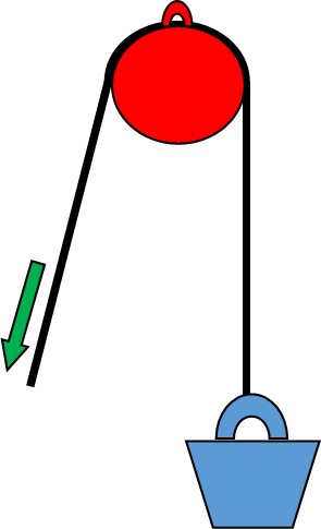 fixed pulley examples for kids